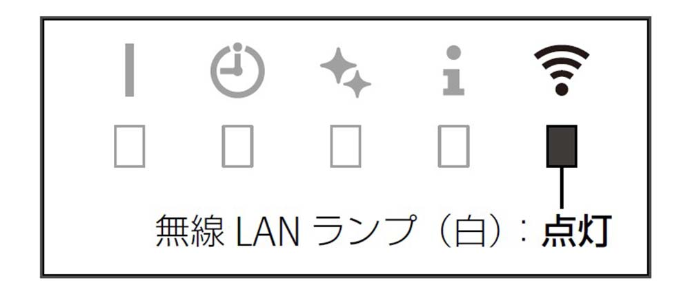 無線LANランプ（白）：点灯