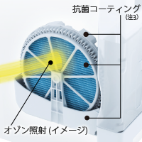 加湿フィルターのイメージ