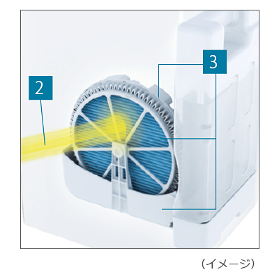 加湿フィルターのイメージ