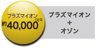 「プラズマイオン+オゾン」プラズマイオン約40,000(注5)