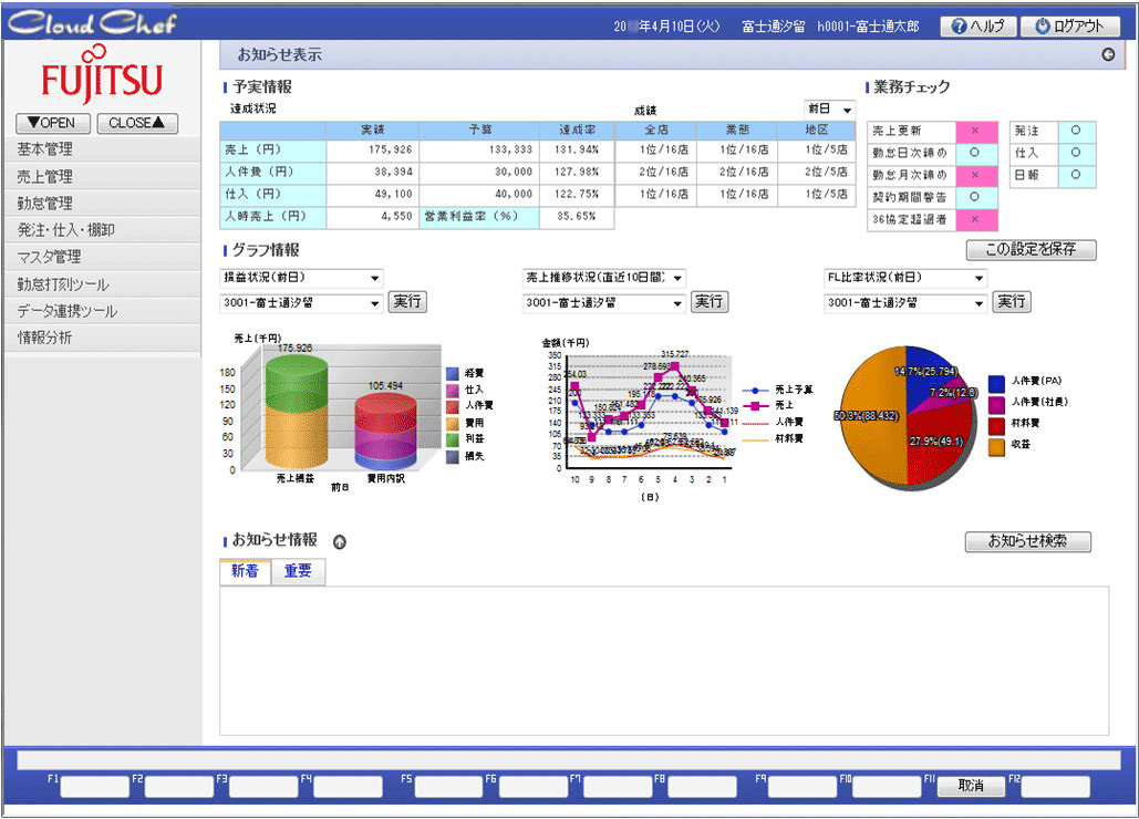 売上管理システムの画面イメージ