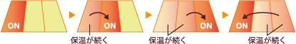 低電力運転のイメージ