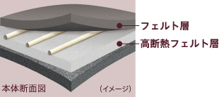 本体断面図（イメージ）