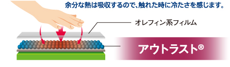 余分な熱を吸収するので、触れた時に冷たさを感じます。