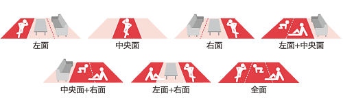 3面7通り暖房面積切り換えイメージ