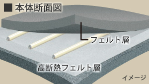 高断熱フェルトイメージ