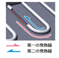 発熱線のイメージ