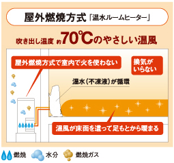 リニアロータリーガス化バーナー・インバーター制御基板のイメージ