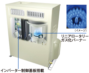 リニアロータリーガス化バーナー・インバーター制御基板のイメージ