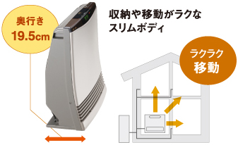 リニアロータリーガス化バーナー・インバーター制御基板のイメージ