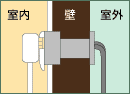 設置説明図