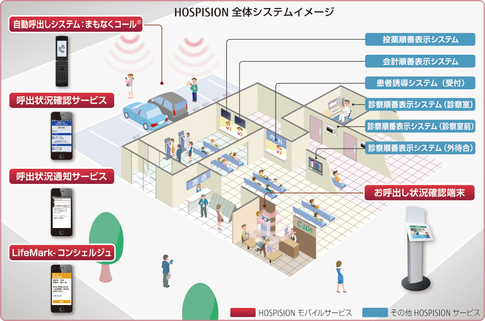 HOSPISION 全体システムイメージ