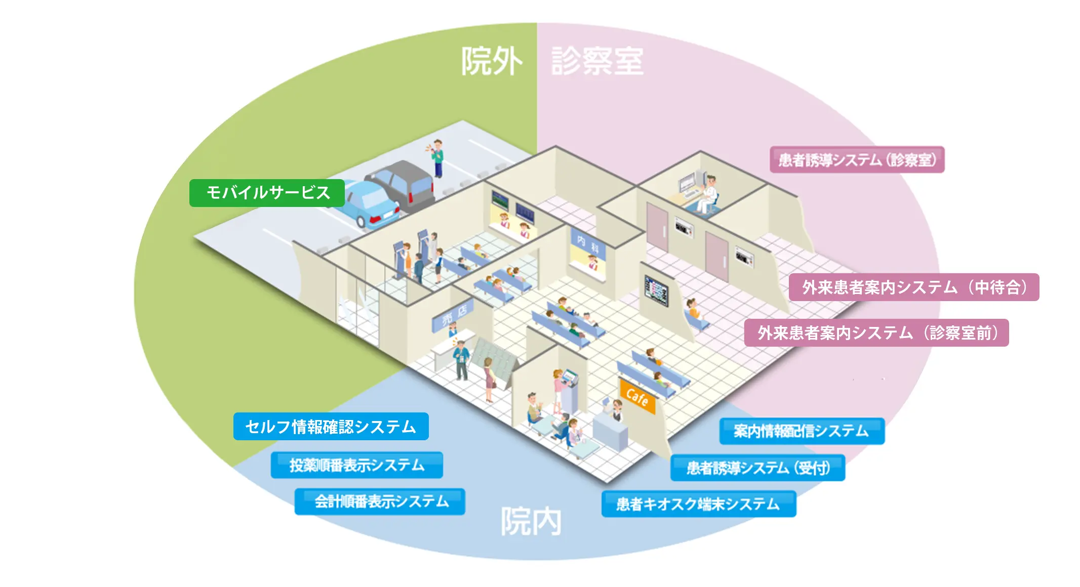 運用のイメージ