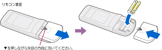 リモコン裏面：三角印を押しながら矢印の方向へ引いてください。