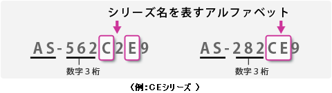 例：CEシリーズのシリーズ名を表すアルファベット。