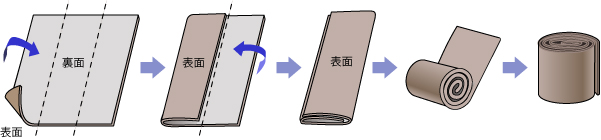 カバーの丸め方イメージ