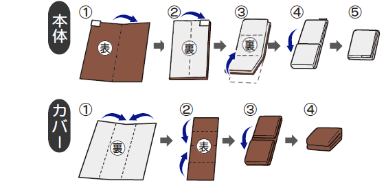 本体はコントローラーが上に来るよう四つ折りにした後、本体を裏返してから三つ折りにして下さい。カバーは三つ折りにした後中心に向かって四つ折りにして下さい。
