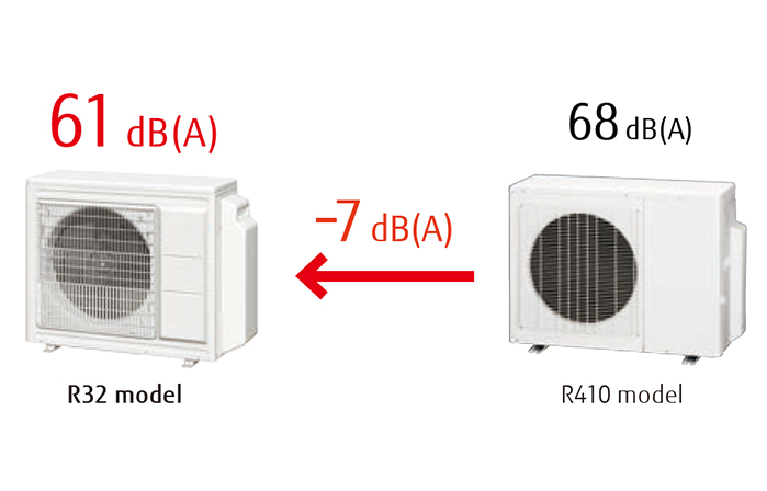 Niveau de puissance acoustique