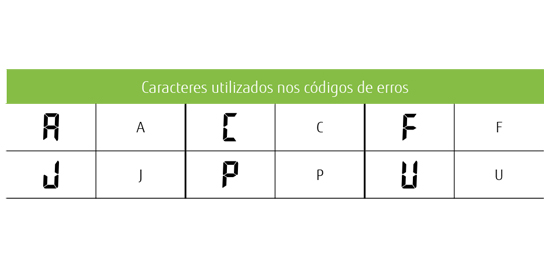 Fácil manutenção e serviço