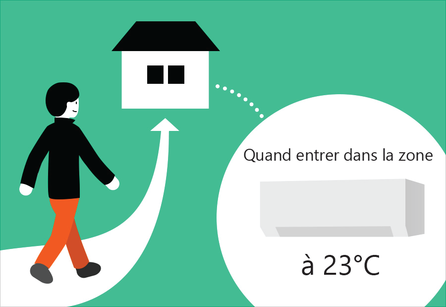 Aide à l’emplacement (géorepérage)