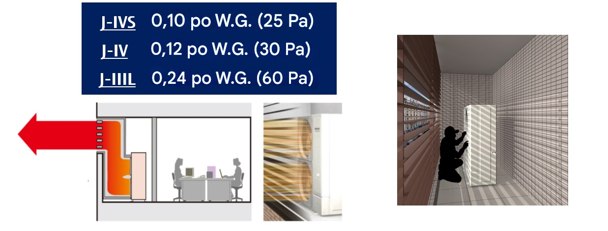 Pression statique élevée