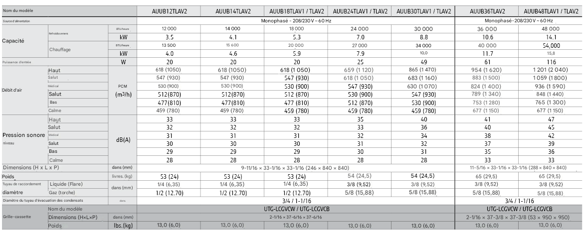 Caractéristiques techniques