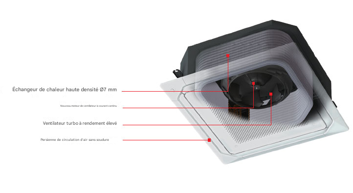 Conception de flux circulaire unique