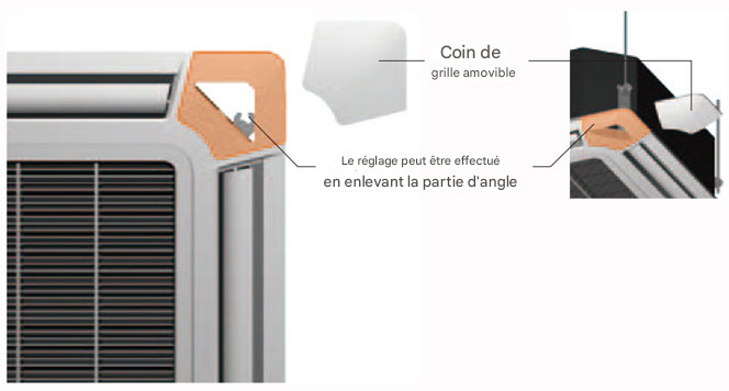 La position du support peut être ajustée après l’installation