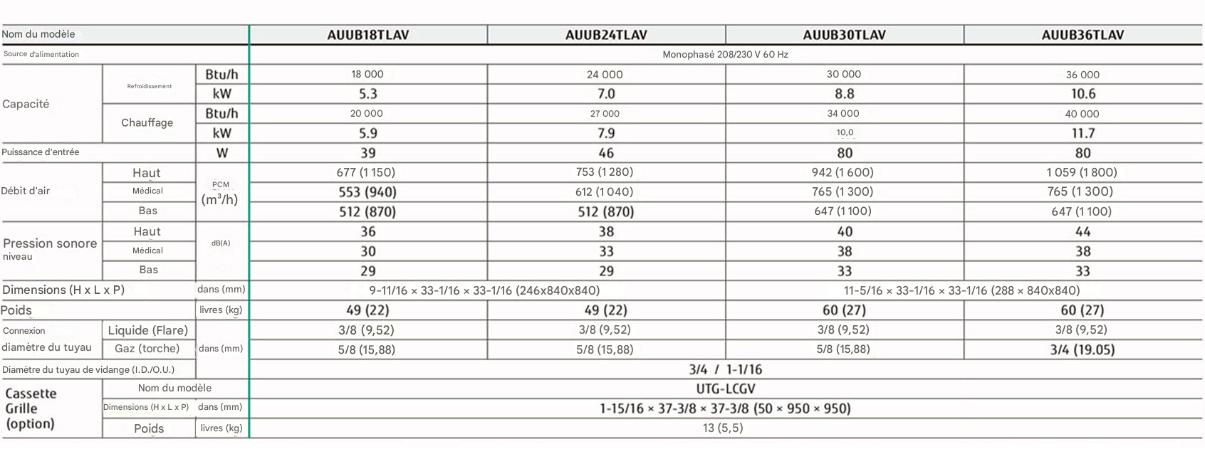 Caractéristiques techniques