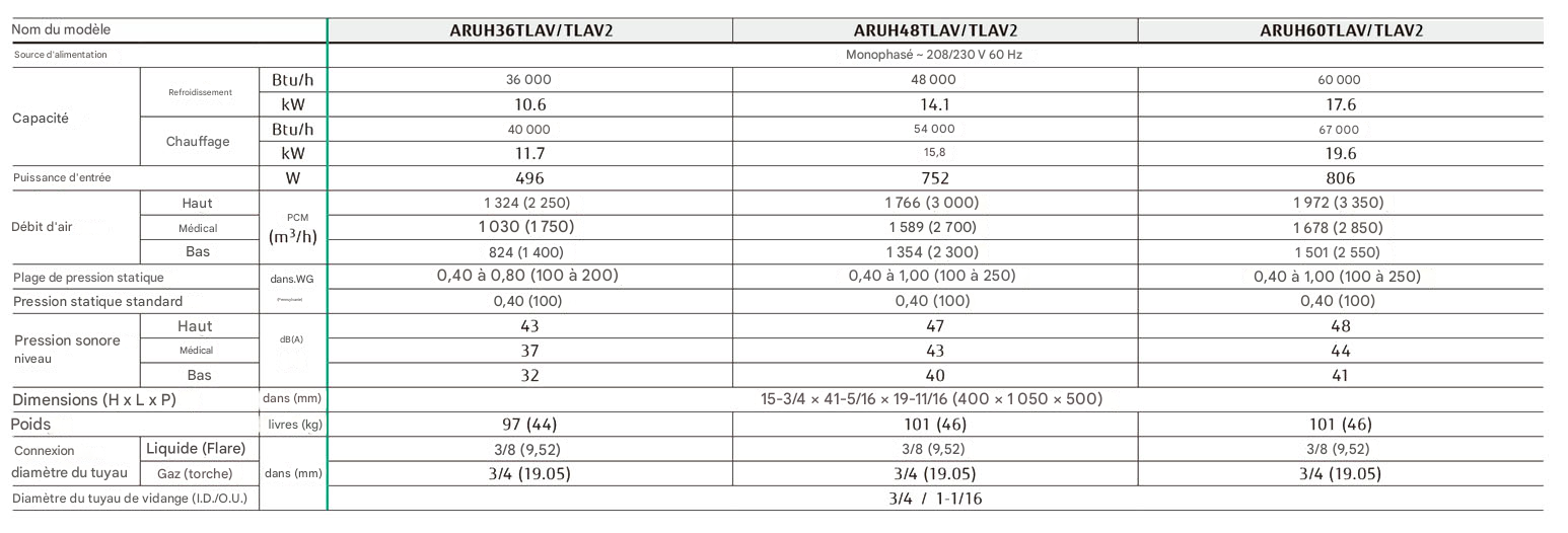 Caractéristiques techniques