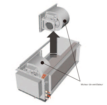 Entretien et réparation faciles