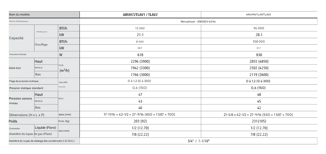 Caractéristiques techniques