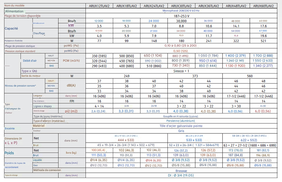 Caractéristiques techniques