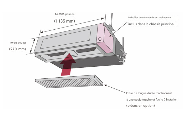 Modèle fin et compact
