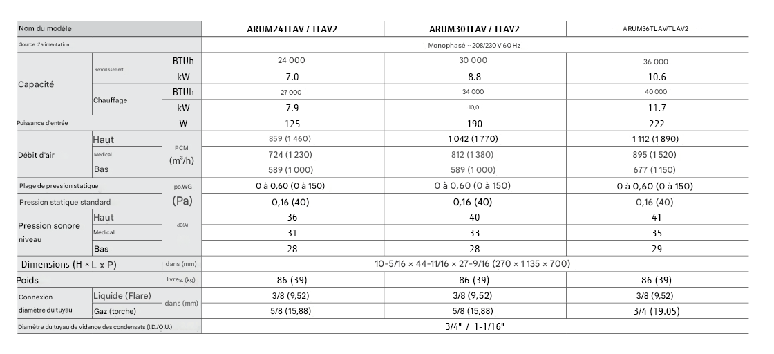 Caractéristiques techniques