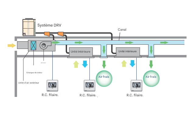Système de ventilation