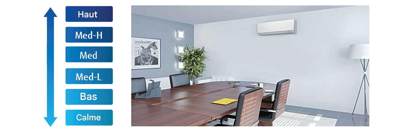 6 niveaux de vitesse du ventilateur