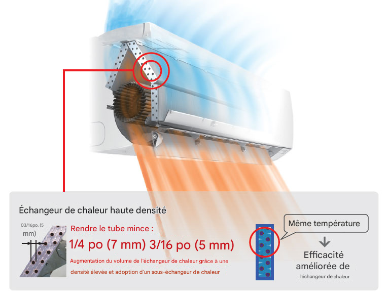 High efficiency compact design