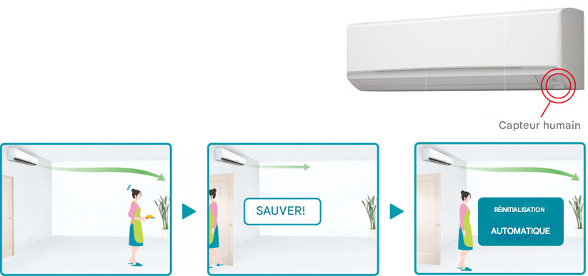 Capteur de présence humaine