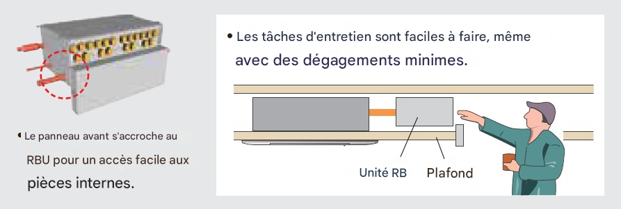 Facile à entretenir dans un espace restreint