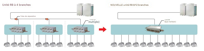 Raccord-tuyauterie-flexible