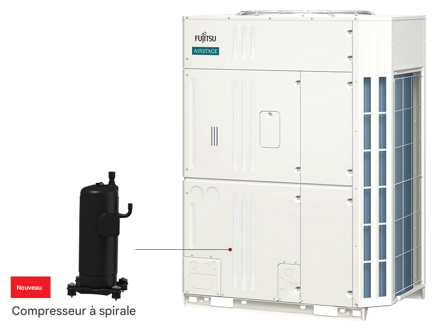 Nouveau compresseur à spirale