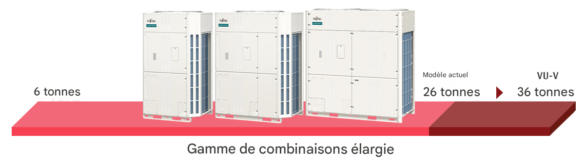 Gamme de combinaisons élargie