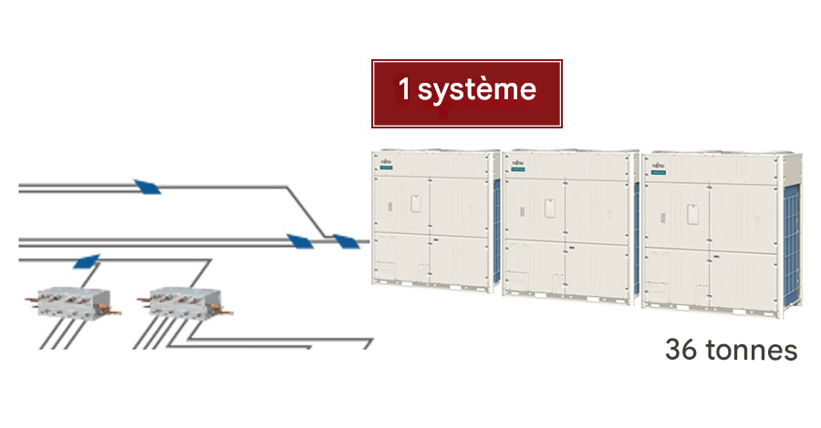 1 système, 36 tonnes