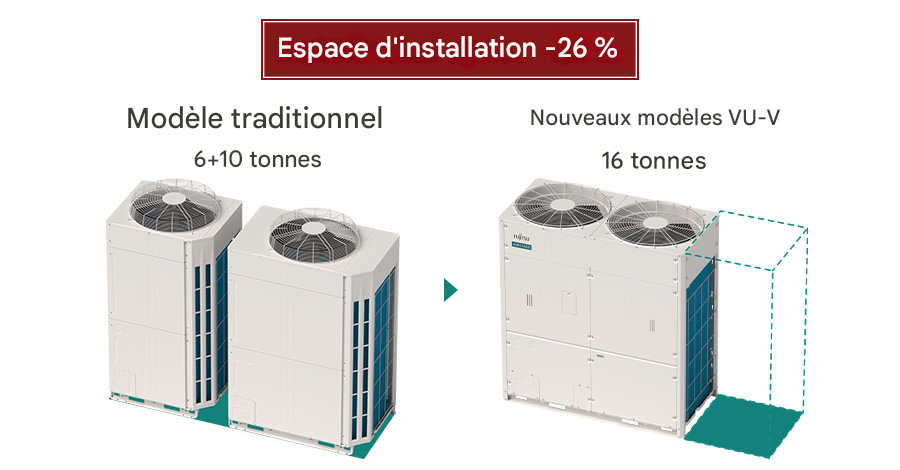 Modèle traditionnel 6+10 tonnes, nouveaux modèles VU-V 16 tonnes, espace d’installation de -26 %
