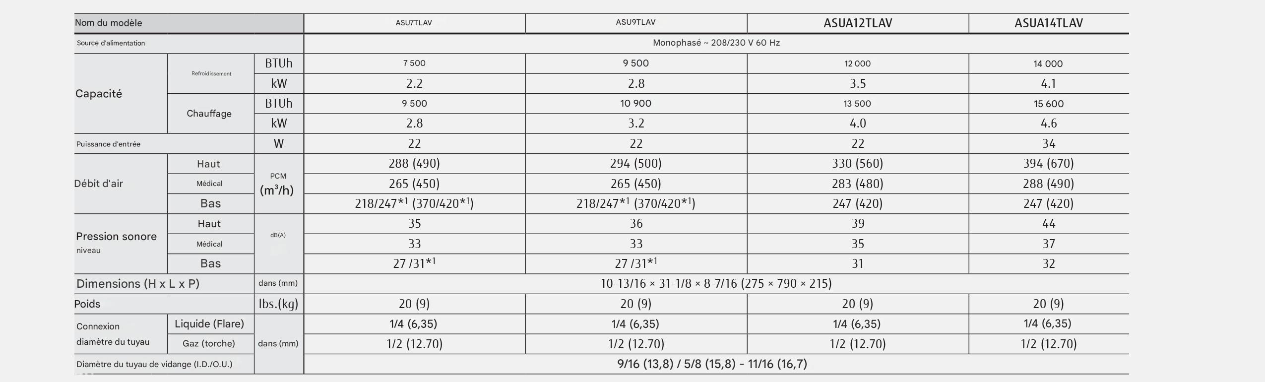 Caractéristiques techniques