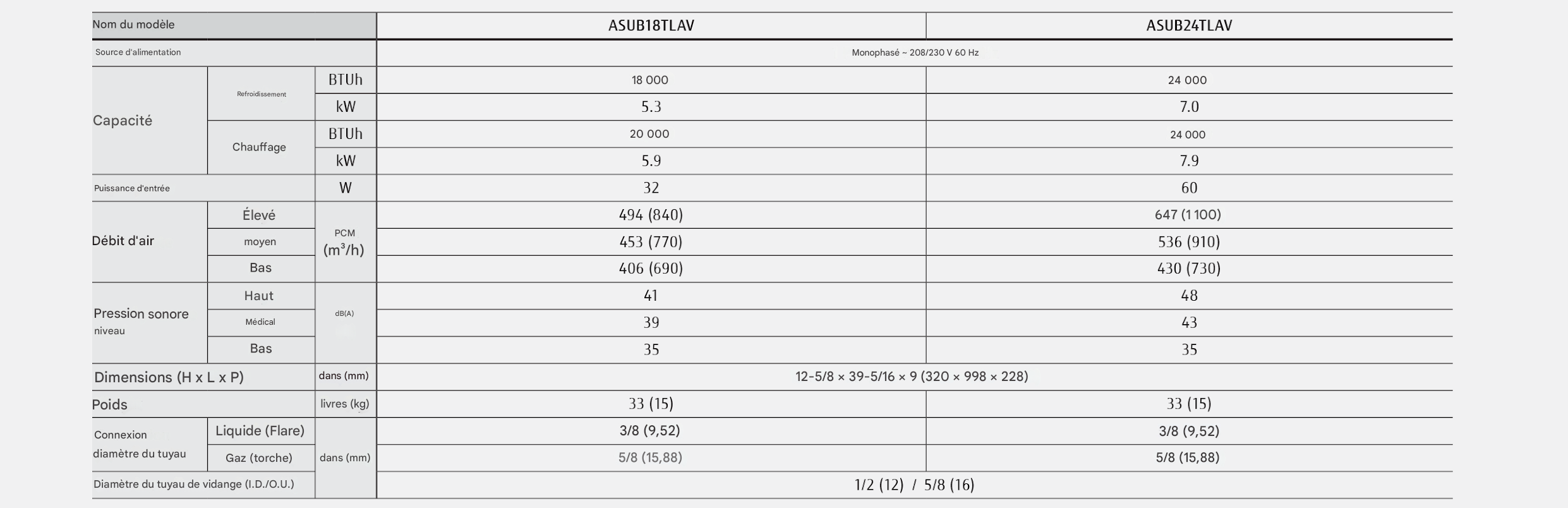 Caractéristiques techniques