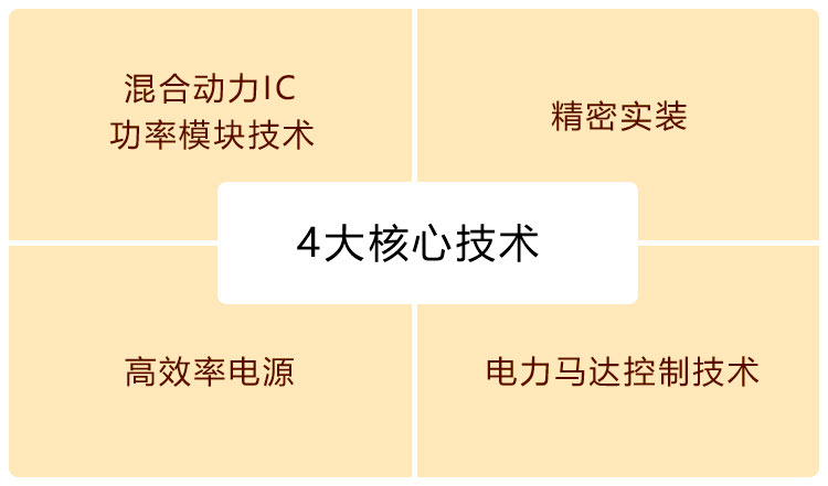 设计提案 VA活动 4大核心技术。混合动力IC、功率模块技术、精密实装、高效率电源、电力马达控制技术