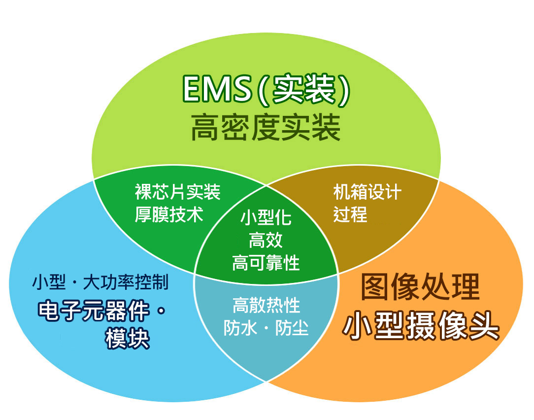 成为关键技术的构图