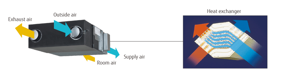 https://www.fujitsu-general.com/shared/de/img-f000-ventilation-erv-feature-heat-exchange-ventilation-and-normal-ventilation.png